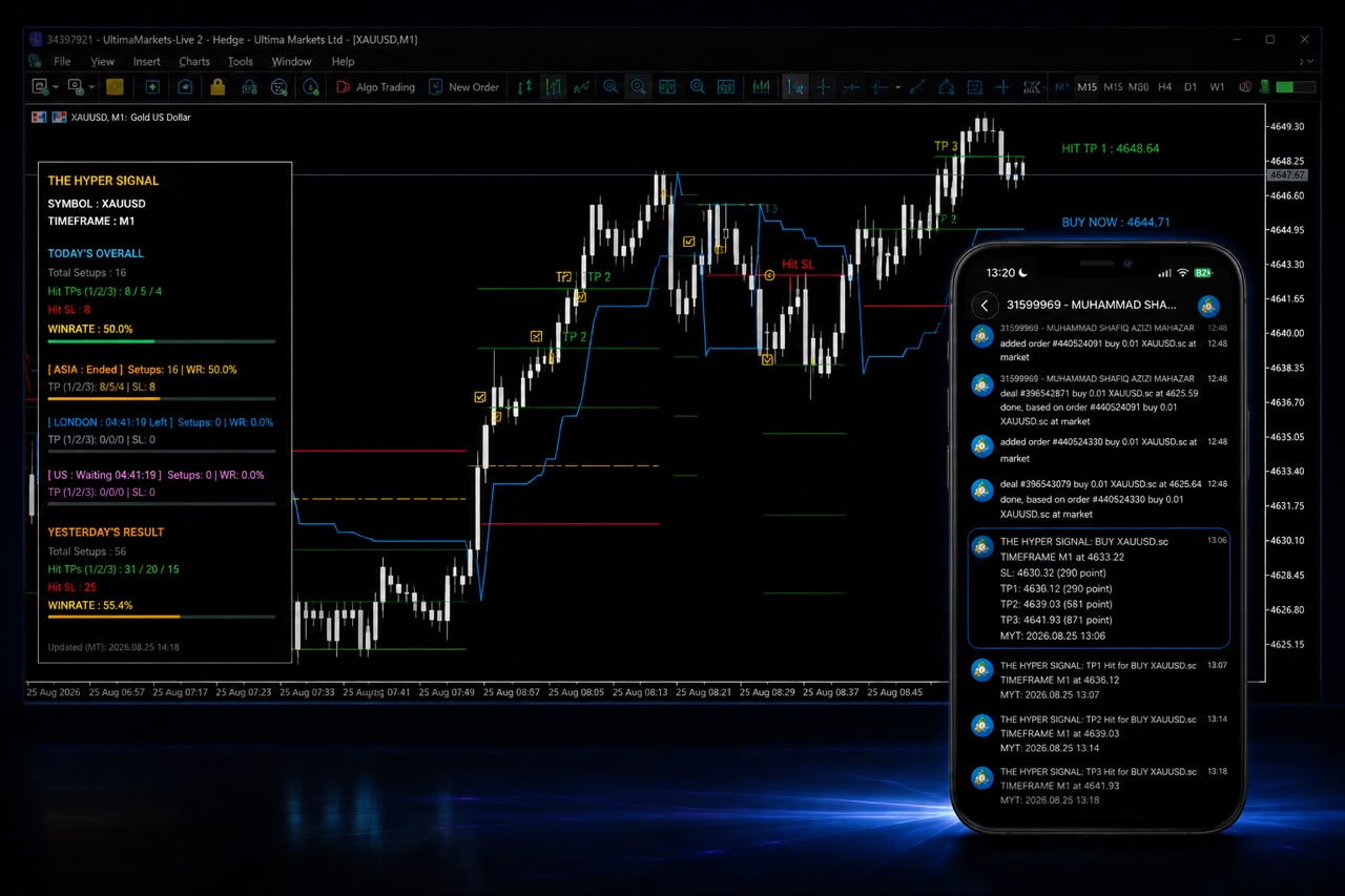 Dashboard AFAR Indicator dalam MT5 bersama notification setup pada telefon