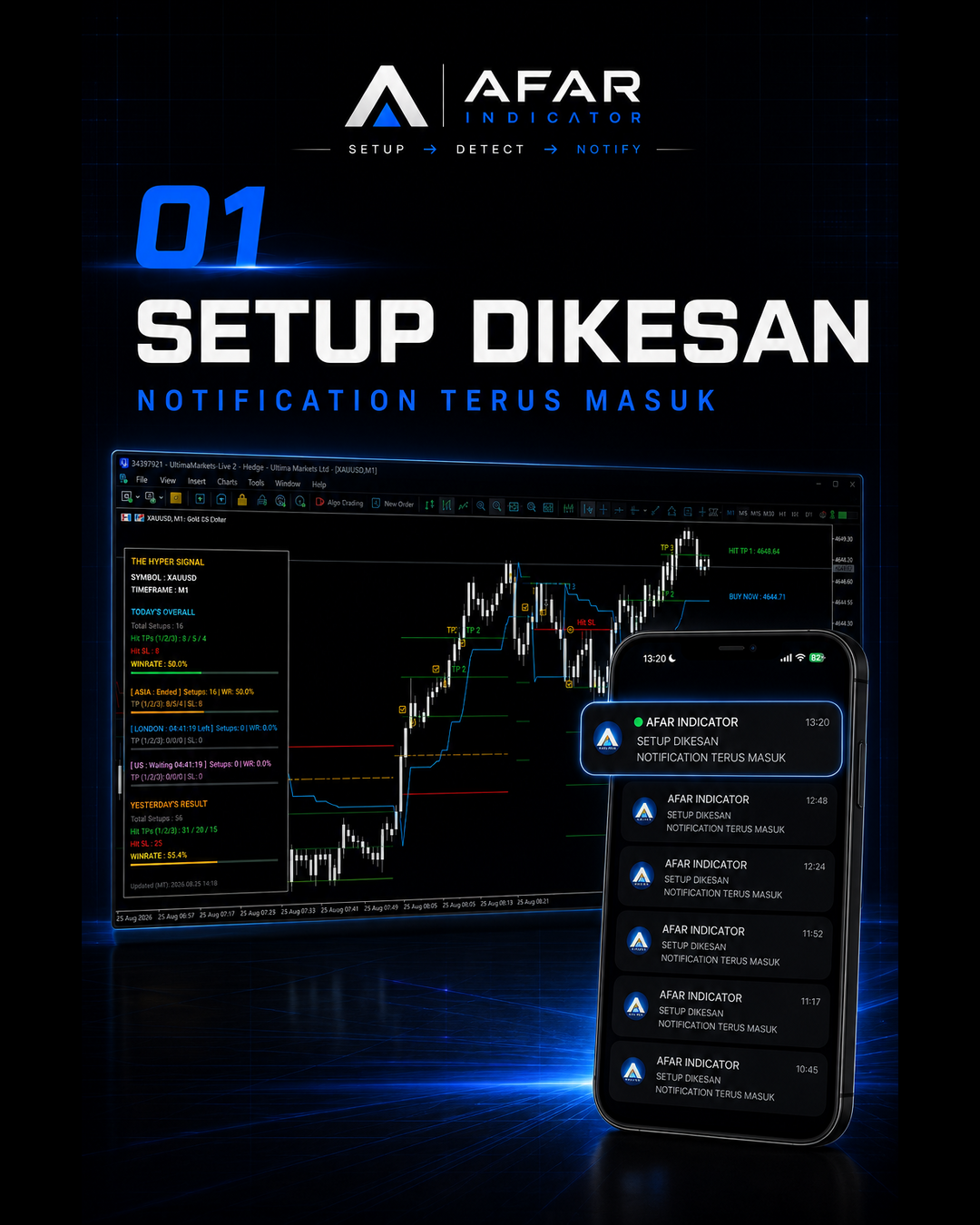 AFAR Indicator memaparkan setup dan level pada chart MT5 di komputer