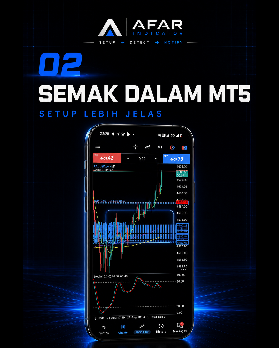Paparan setup AFAR Indicator pada chart MT5 mobile